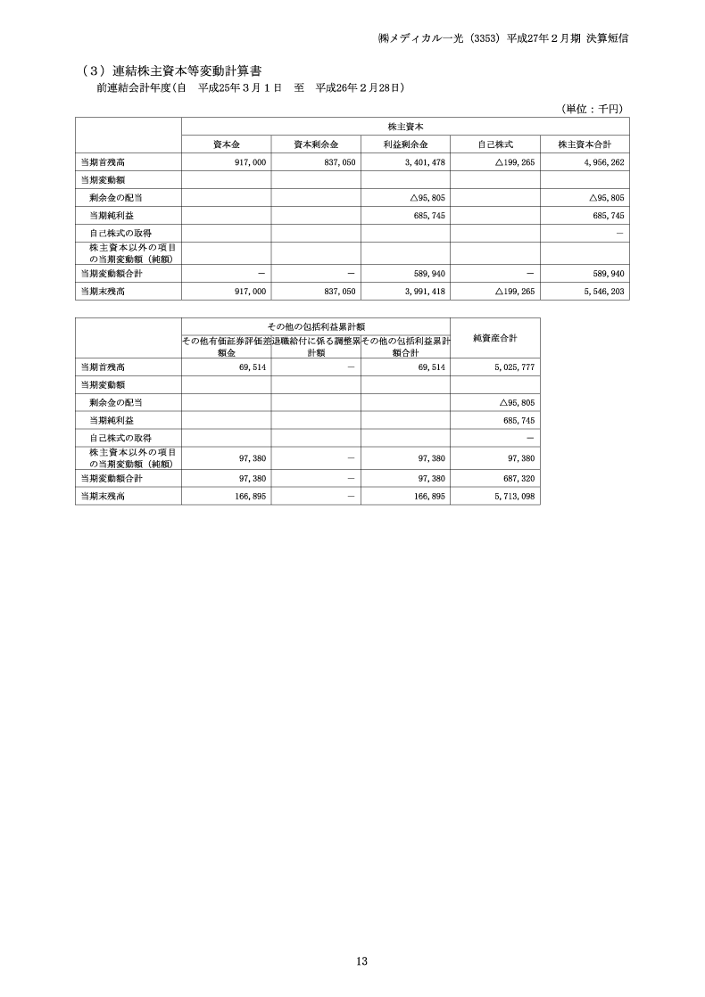 株主資本等変動計算書