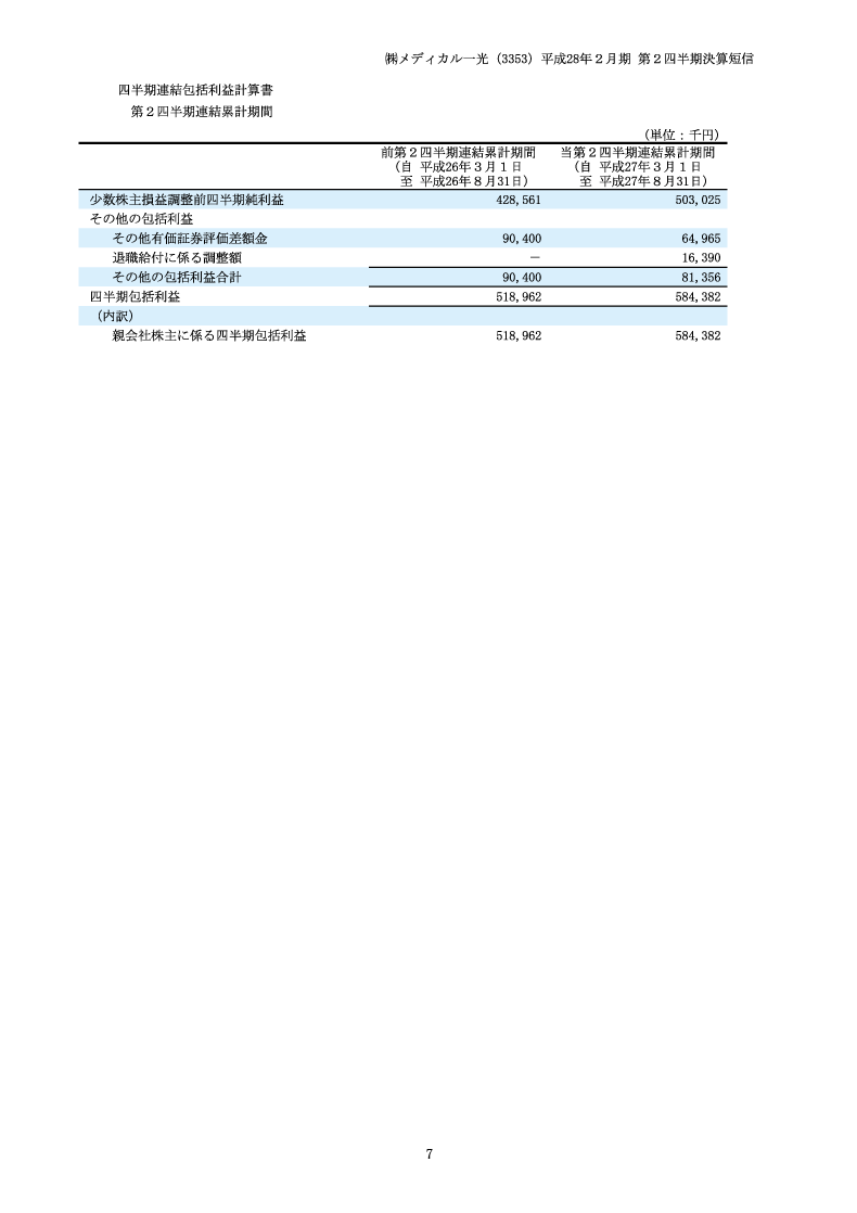 包括利益計算書
