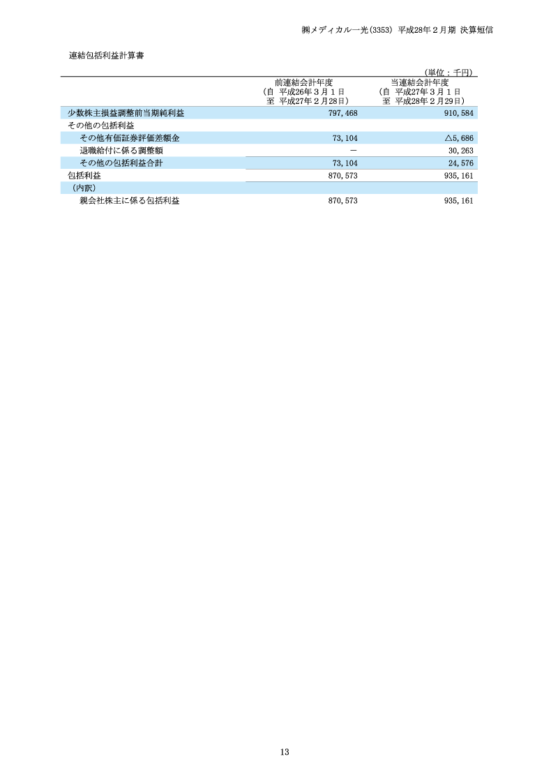 連結包括利益計算書