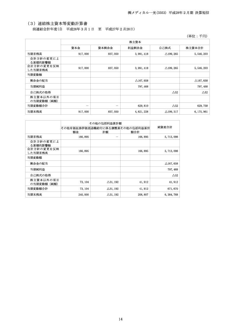 株主資本等変動計算書