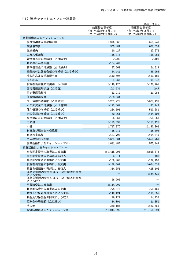 キャッシュ・フロー計算書