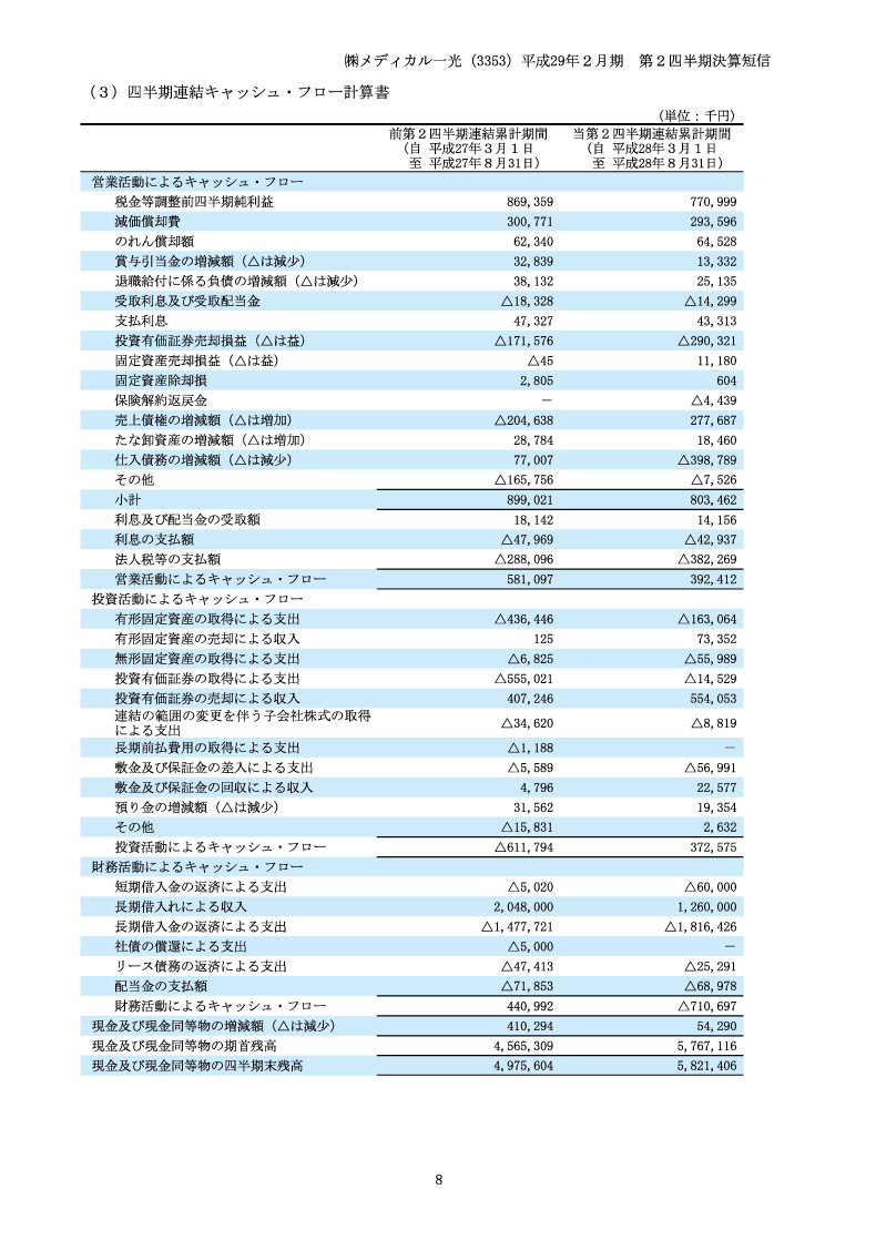 キャッシュ・フロー計算書