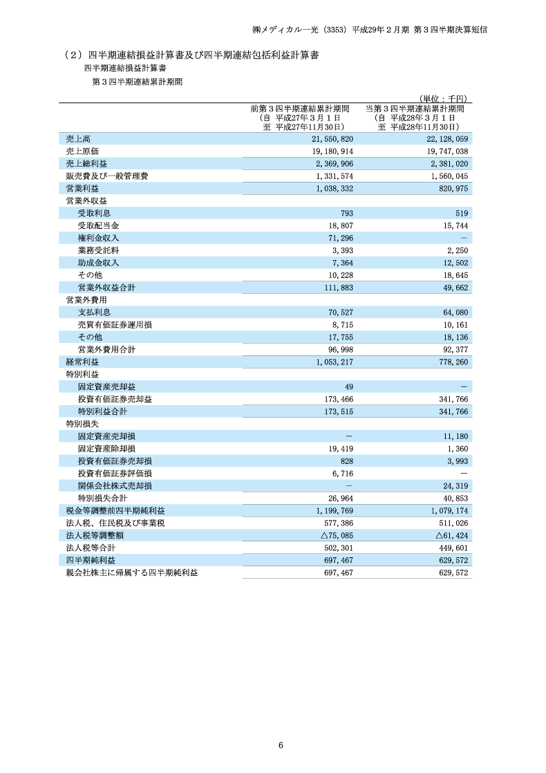 損益計算書