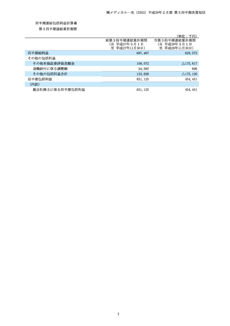包括利益計算書