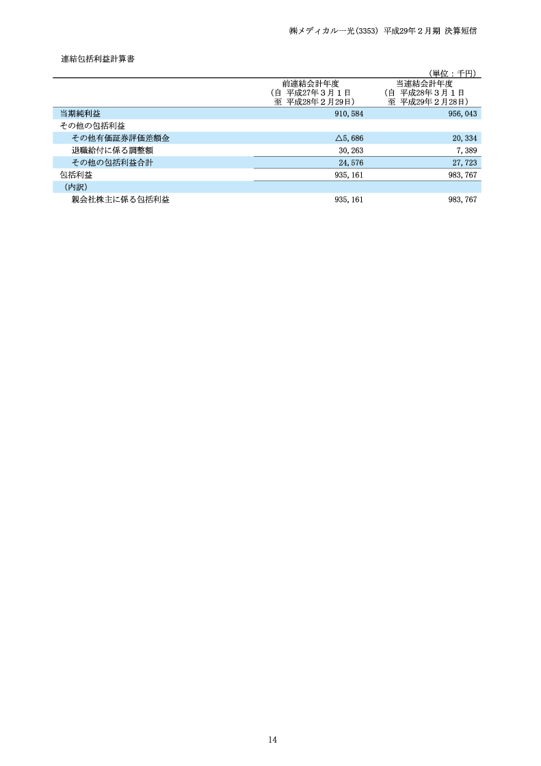 連結包括利益計算書