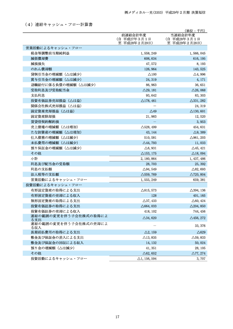 キャッシュ・フロー計算書