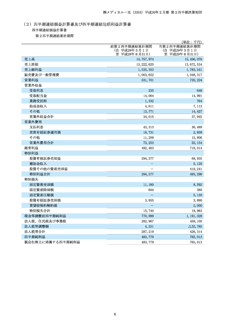 損益計算書