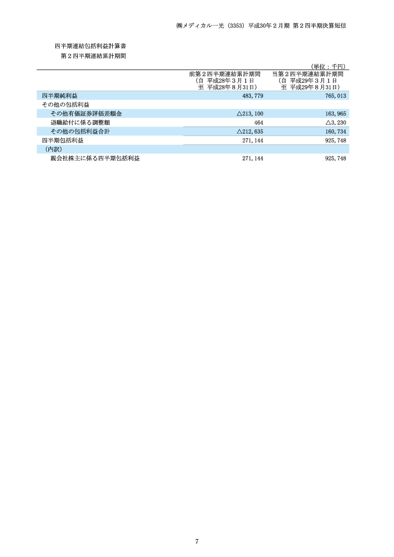 包括利益計算書