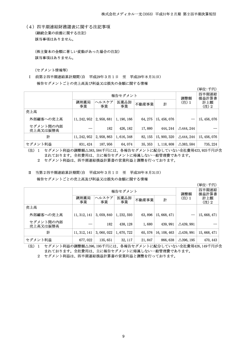 2019年2月期第2四半期決算短信 p13|メディカル一光