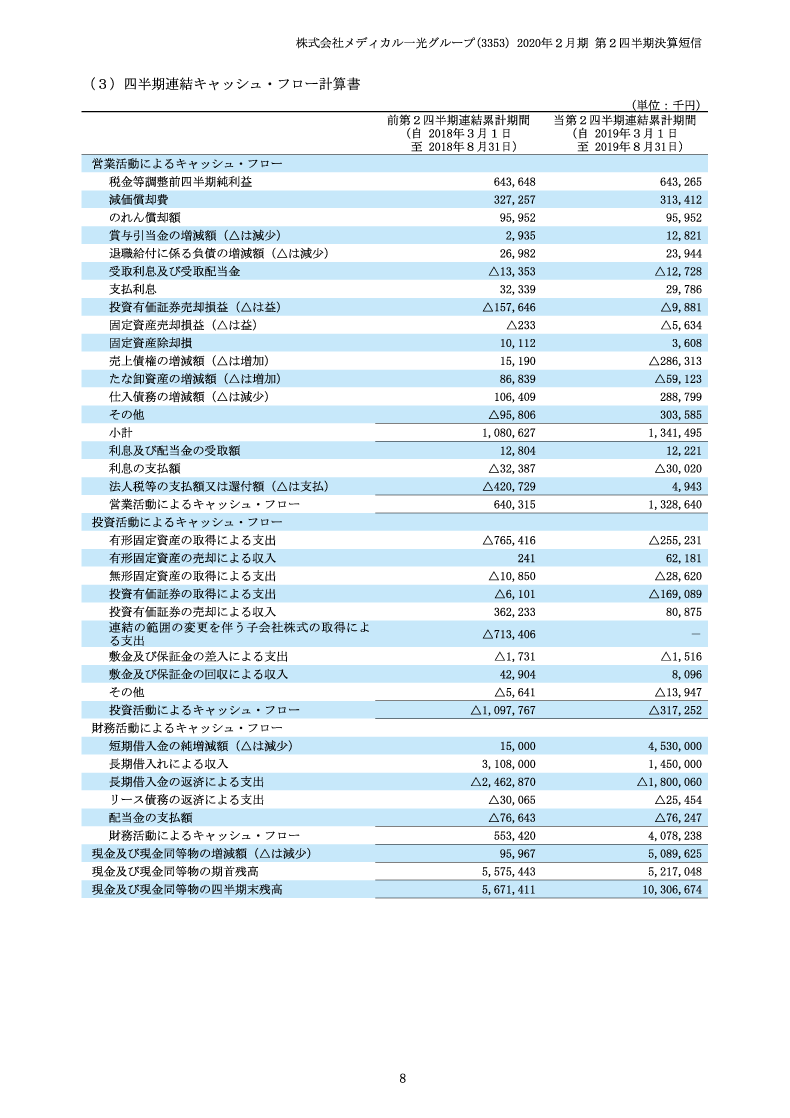 キャッシュ・フロー計算書