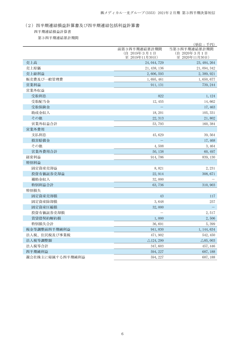 2021年2月期第3四半期 決算短信 損益計算書|メディカル一光