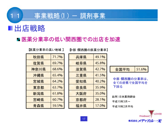 事業戦略（1）-調剤事業