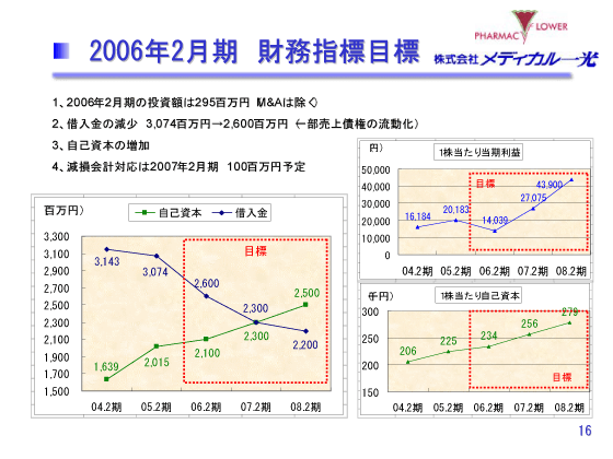 2006年2月期　財務指標目標