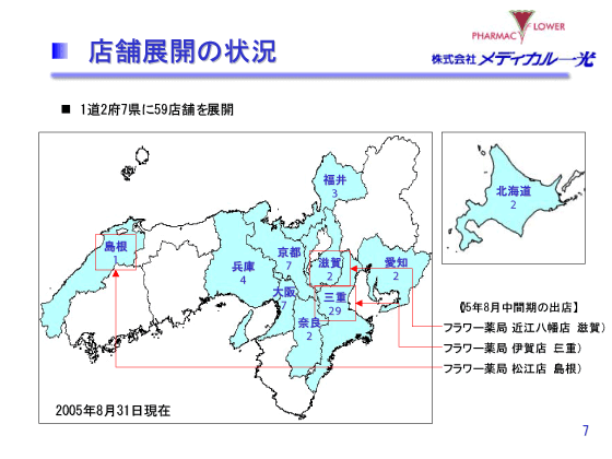 店舗展開の状況