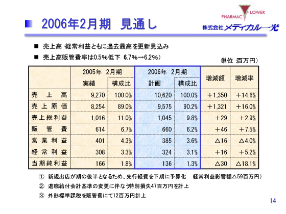 2006年2月期　見通し