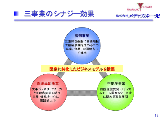 三事業のシナジー効果