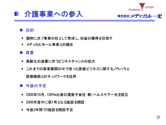 介護事業への参入