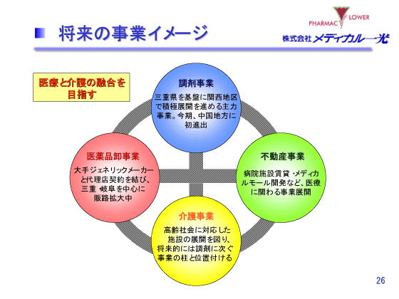将来の事業イメージ