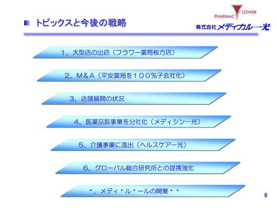 トピックスと今後の戦略