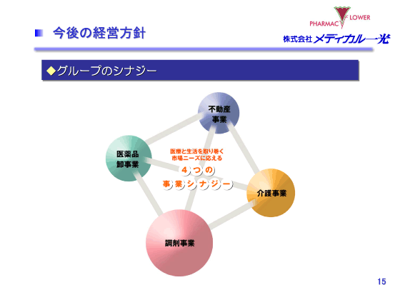 今後の経営方針