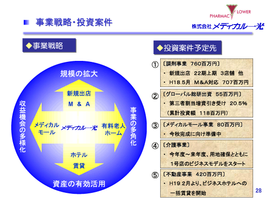 事業戦略・投資案件