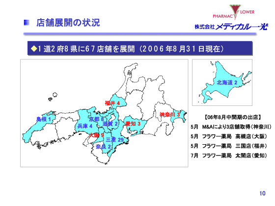 店舗展開の状況