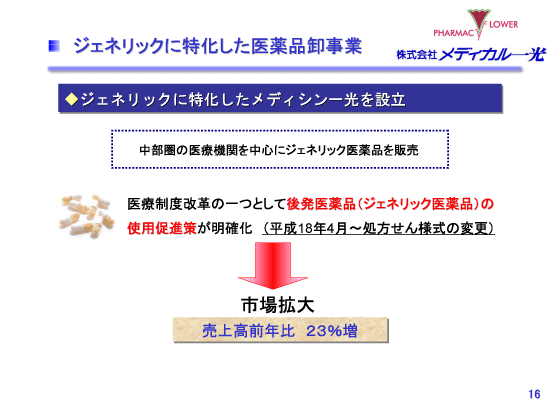 ジェネリックに特化した医薬品卸事業