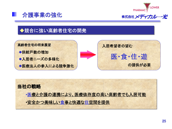 介護事業の強化