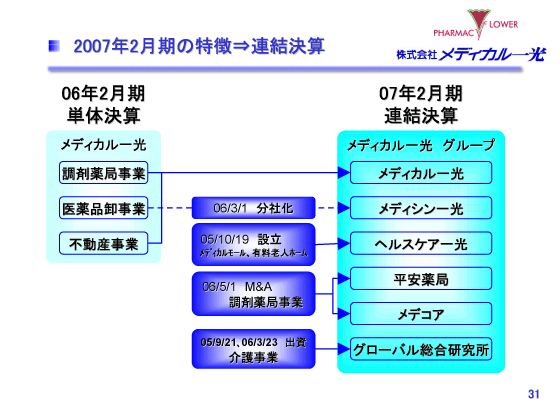 2007年2月期の特徴→連結決算