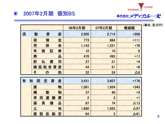 2007年2月期　個別BS