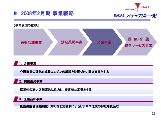 2008年2月期　事業戦略