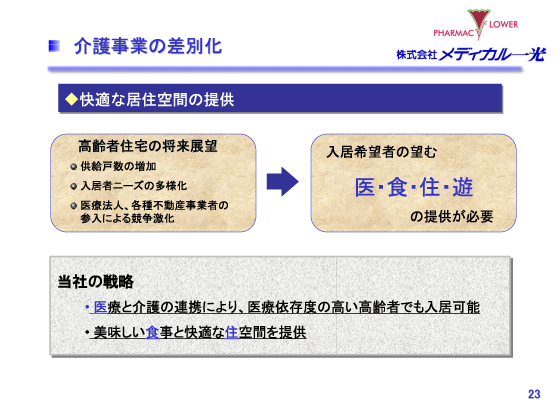 介護事業の差別化