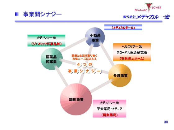 事業間シナジー