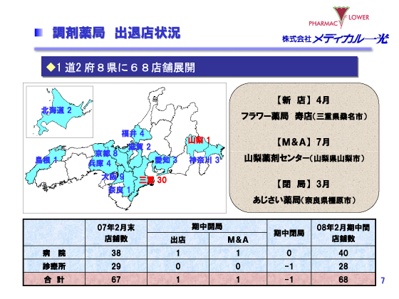 調剤薬局　出退店状況