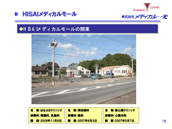 HISAIメディカルモール