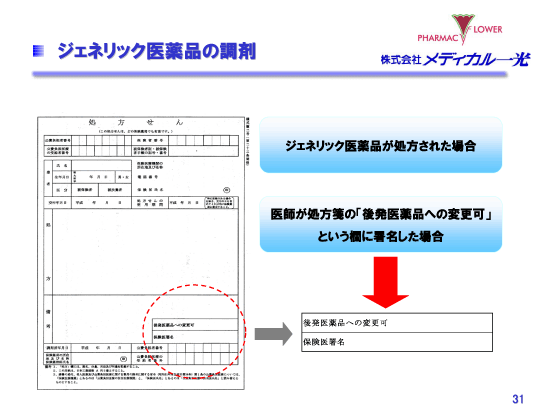 ジェネリック医薬品の調剤