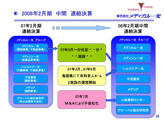 2008年2月期　中間　連結決算