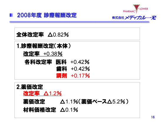 2008年度　診療報酬改定
