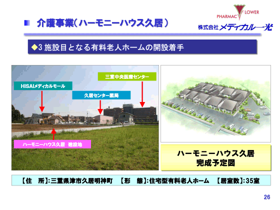 介護事業（ハーモニーハウス久居）