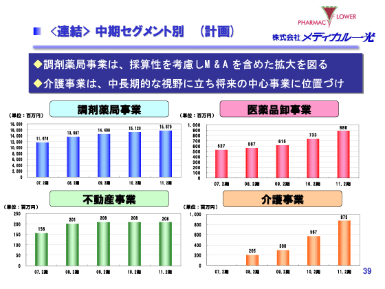 ＜連結＞中期セグメント別（計画）