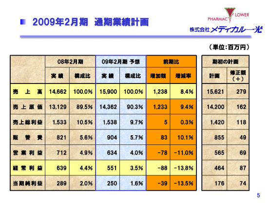 2009年2月期　通期業績計画