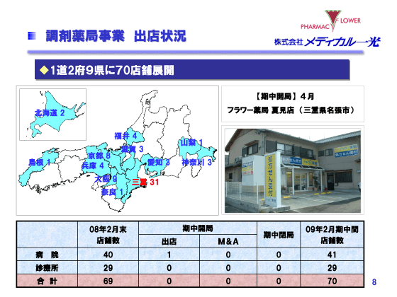 調剤薬局事業　出店状況