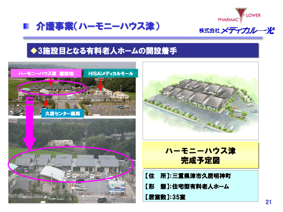 介護事業（ハーモニーハウス津）