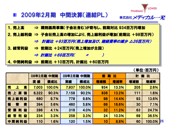2009年2月期　中間決算（連結PL）