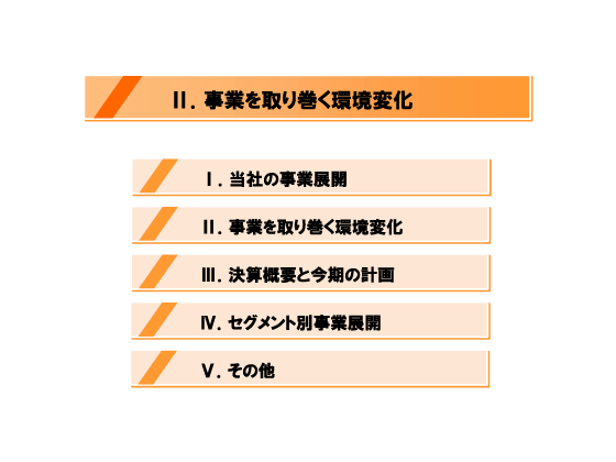 [2]事業を取り巻く環境変化