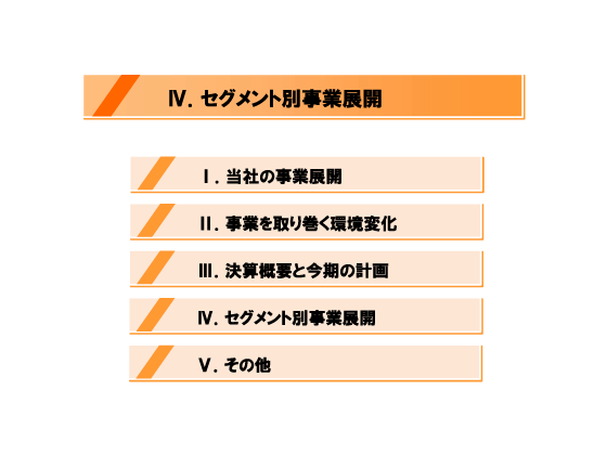 [4]セグメント別事業展開