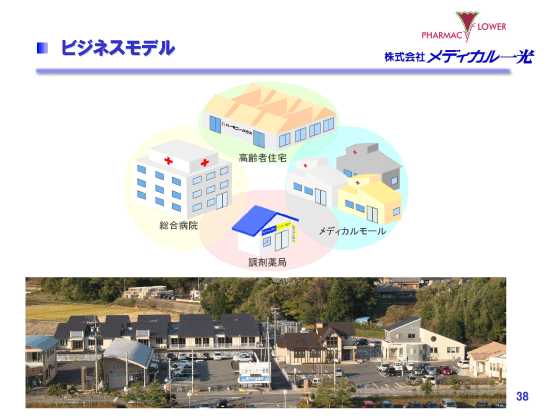 ビジネスモデル