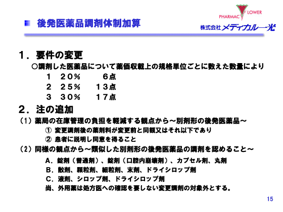 後発医薬品調剤体制加算