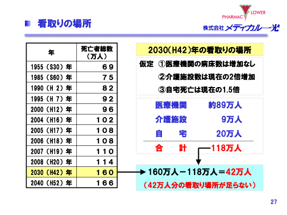 看取りの場所