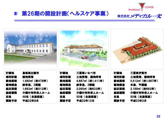 第26期の開設計画（ヘルスケア事業）